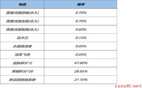 《王者荣耀》3月16日全服不停机更新介绍