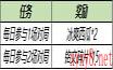 《王者荣耀》5月18日更新内容介绍