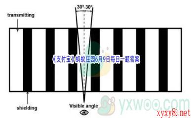 2022《支付宝》蚂蚁庄园6月9日每日一题答案(2)