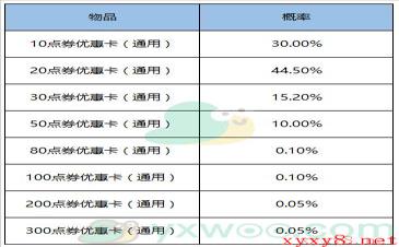 《王者荣耀》12月29日更新内容介绍