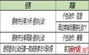 《王者荣耀》5月18日更新内容介绍