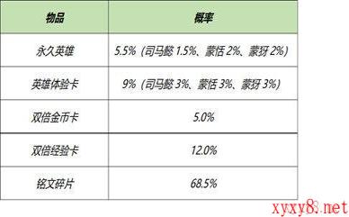 《王者荣耀》3月16日全服不停机更新介绍