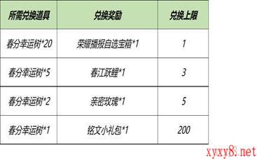 《王者荣耀》3月16日全服不停机更新介绍