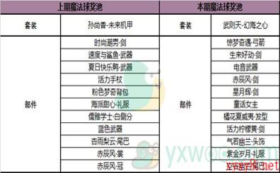 《王者荣耀》4月21日全服不停机更新内容解析