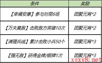 《王者荣耀》3月2日更新内容分享