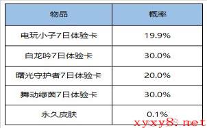 《王者荣耀》7月28日更新内容介绍