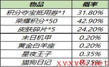 《王者荣耀》3月9日全服不停机更新介绍