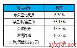 《王者荣耀》魔法球12月4日更新详情