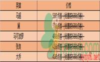 《王者荣耀》12月22日对战掉落活动介绍