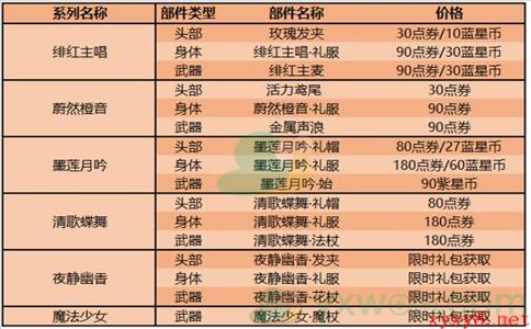 《王者荣耀》4月21日全服不停机更新内容解析