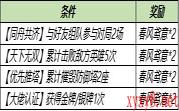 《王者荣耀》3月30日全服不停机更新介绍
