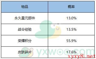 《王者荣耀》4月21日全服不停机更新内容解析