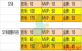 《王者荣耀》3月31日正式服玄雍危机版本更新公告