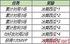 《王者荣耀》5月18日更新内容介绍