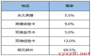 《王者荣耀》11月3日更新内容介绍